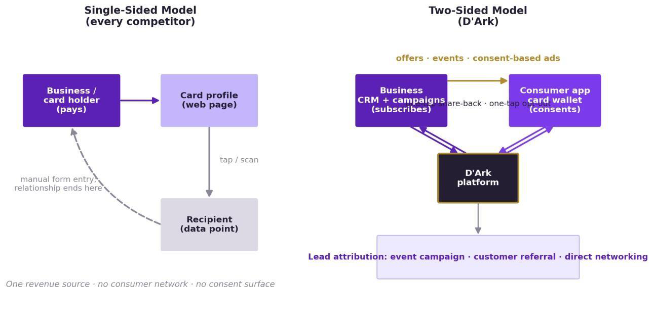 Single-sided vs two-sided model